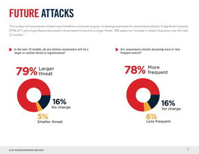 互聯網數據中心（IDC）與199IT 專業數據服務的雙引擎