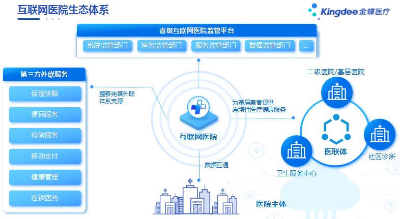 智慧醫療新標桿 西安高新醫院互聯網醫院運營數據創新高